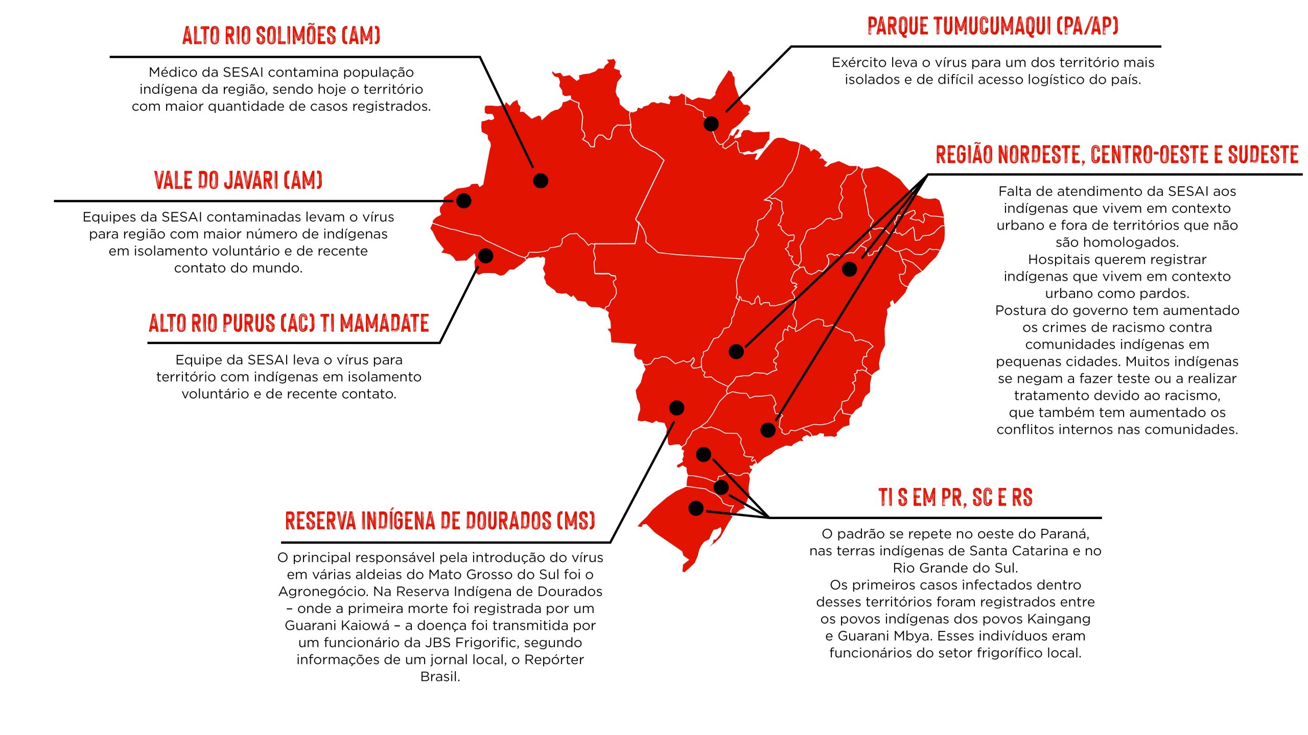 Relatório de atividades para populacoes indígenas